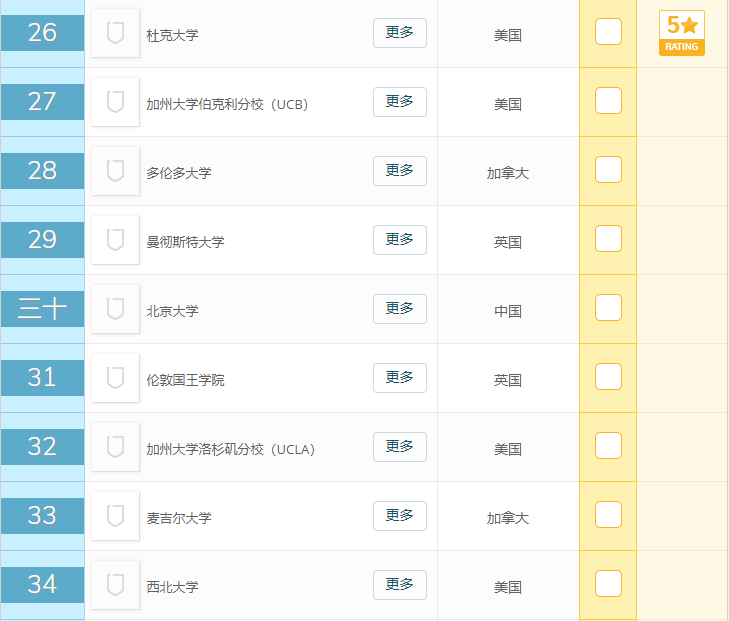 2019年QS世界大学排名前100名