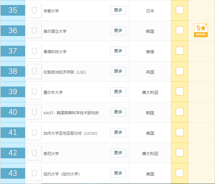 2019年QS世界大学排名前100名