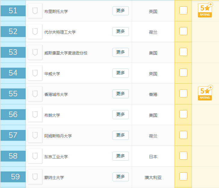 2019年QS世界大学排名前100名