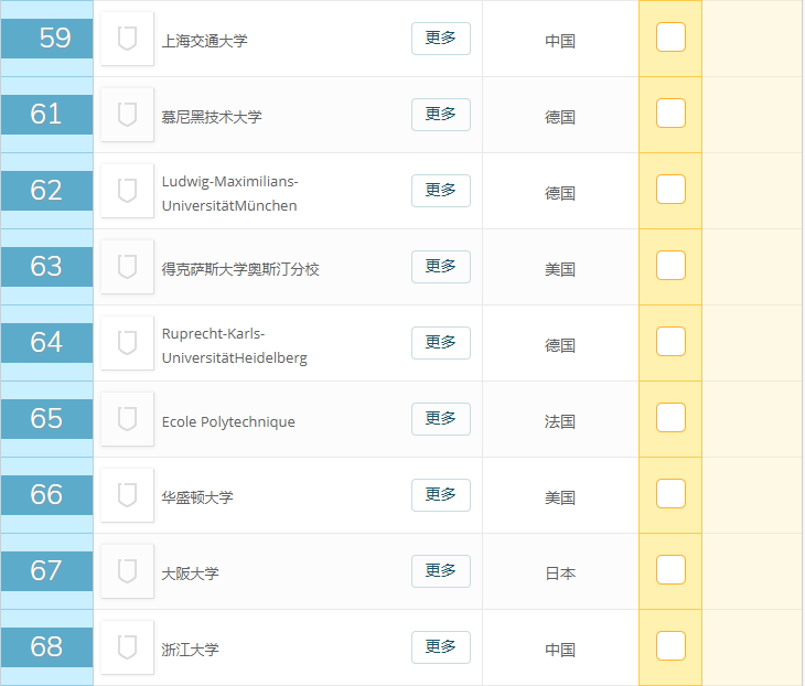 2019年QS世界大学排名前100名