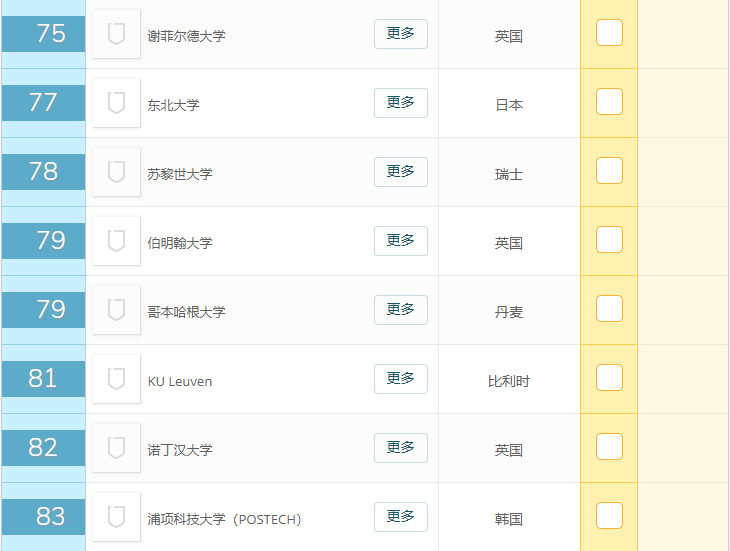 2019年QS世界大学排名前100名