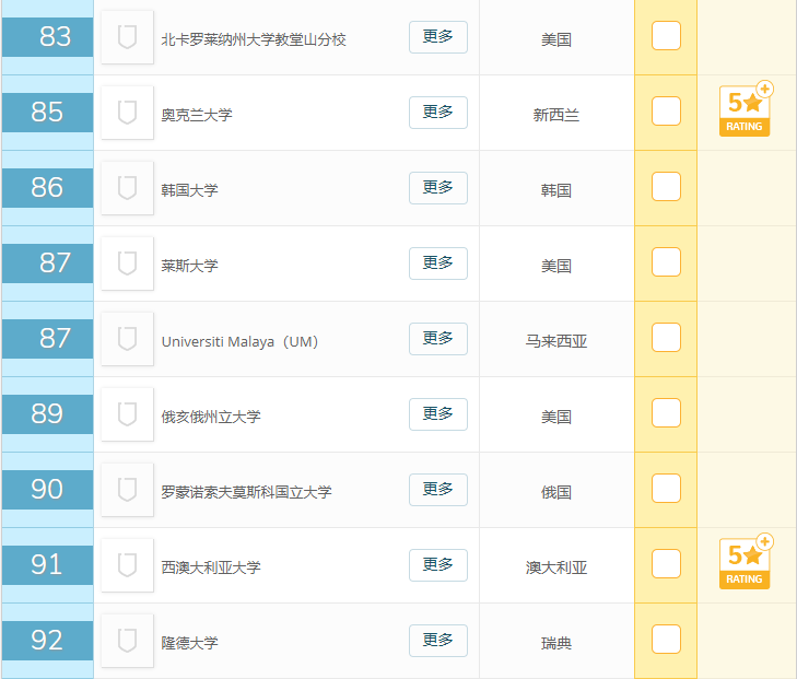 2019年QS世界大学排名前100名