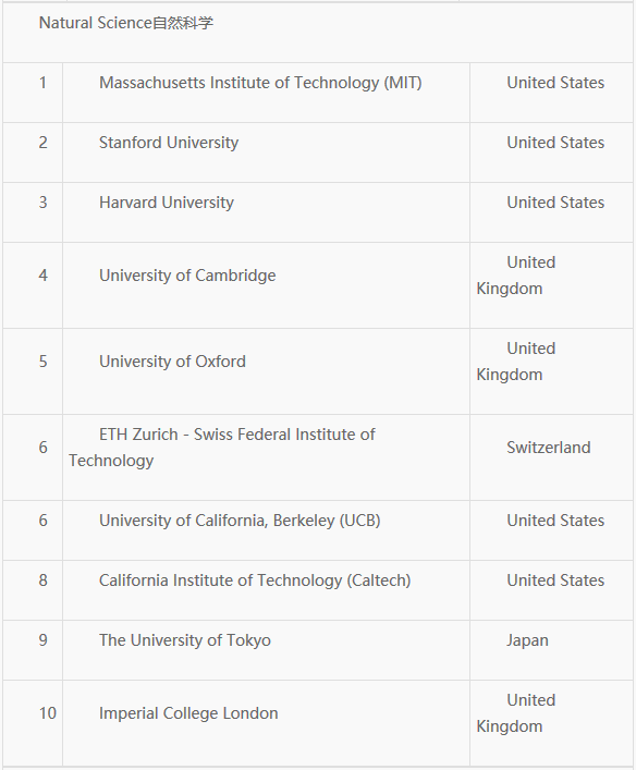 自然科学