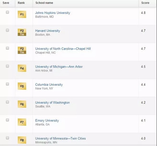 USNEWS Best Graduate Public Health Schools