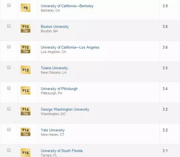 USNEWS Best Graduate Public Health Schools