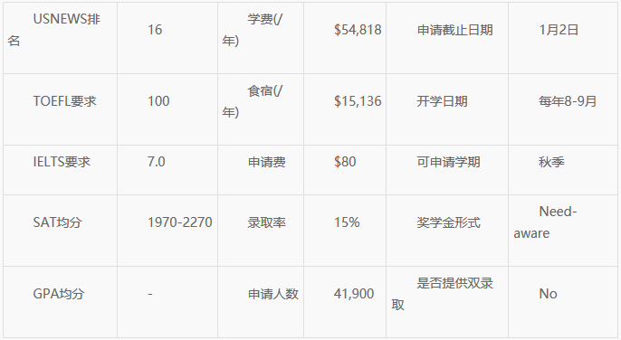 美国康奈尔大学本科留学申请条件