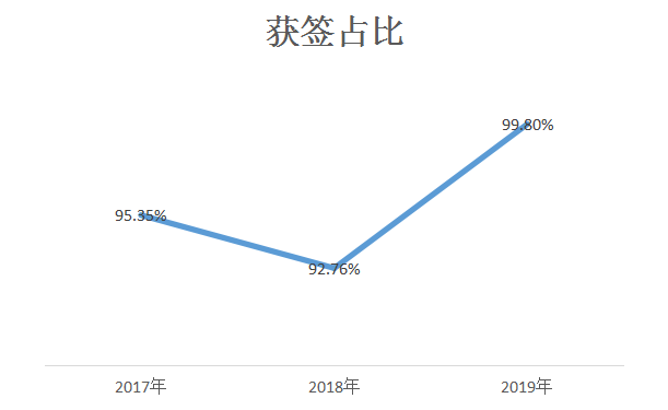 2020年日本留学录取趋势