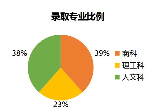 2020年日本留学录取趋势