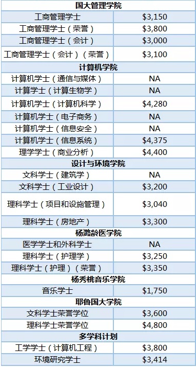  新加坡国立大学毕业起薪