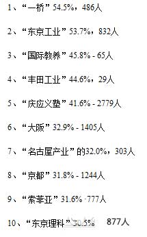 好留学网