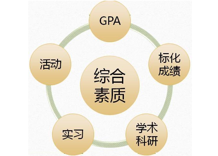 好留学网