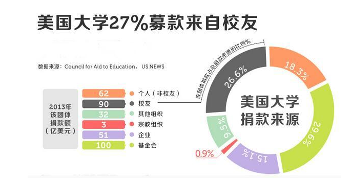 好留学网