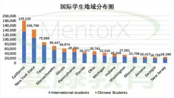 美国国际学生分布图