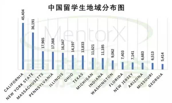 中国留学生地域分布图