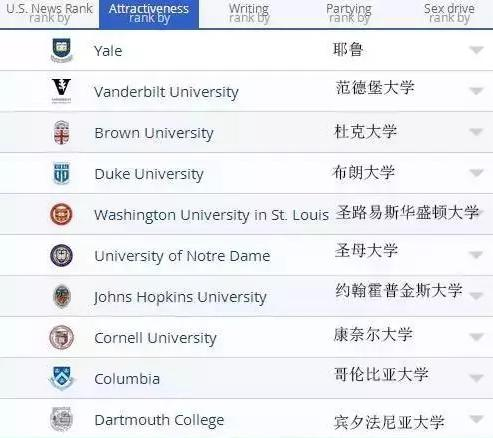 美国大学颜值排行榜1