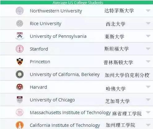 美国大学颜值排行榜2